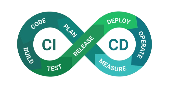 CI/CD Services
