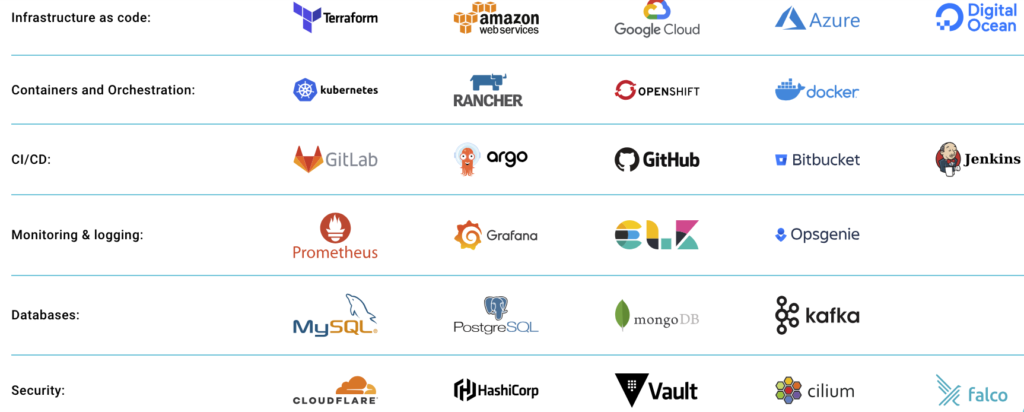 Cloud infrastructure architecture diagram