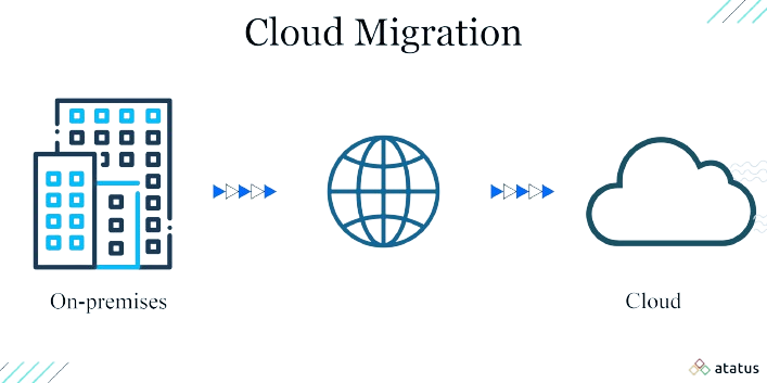Cloud Migration