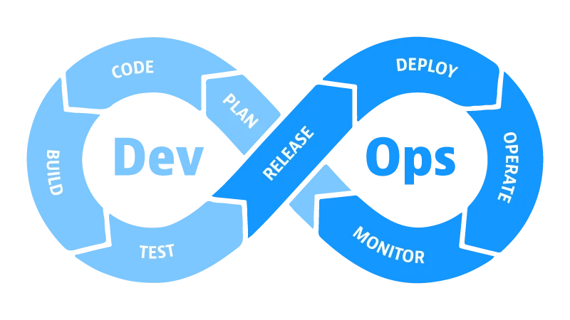 DevOps as a Service